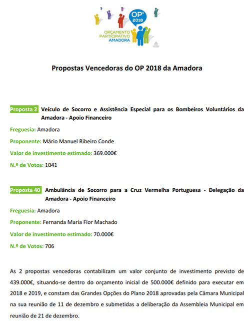 Orçamento Participativo Amadora 2018